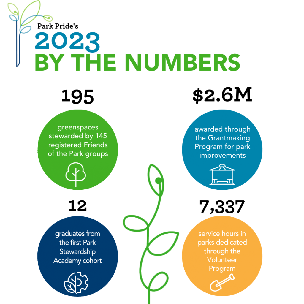 2023-by-the-numbers-park-pride